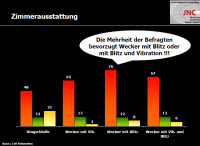 Zimmerausstattung