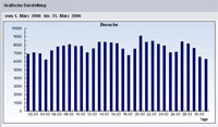 Besucher Mrz 2006