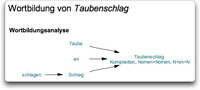 online-Grammatik: Wortbildung von Taubenschlag